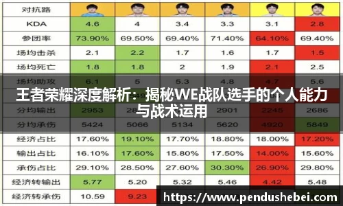 王者荣耀深度解析:揭秘WE战队选手的个人能力与战术运用