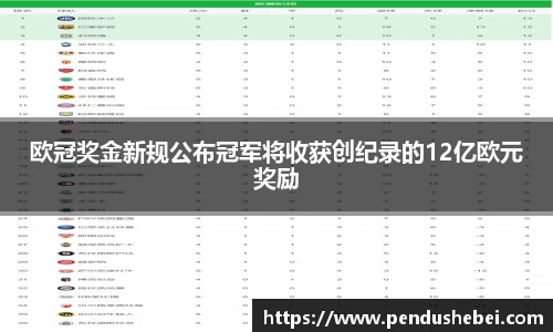 欧冠奖金新规公布冠军将收获创纪录的12亿欧元奖励
